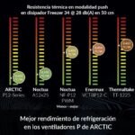 ARCTIC P12 (5 Piezas) - 120 mm Ventilador de Caja para CPU, Motor Muy Silencioso, Computadora, 1800 RPM - Negro - Image 4