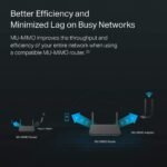 TP-LINK Archer T4U Plus WLAN 1300 Mbit/s - Image 5