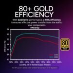 Cooler Master V850 SFX Gold White Edition Full Modular, 850W, 80+ Gold Efficiency, ATX Support Included, Silent FDB Fan, SFX Form Factor, 10-Year Warranty - Imagen 6