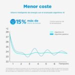 Midea Portasplit Pinguino Air Conditioner 4 in 1 | 3000 Fridges / 12000 BTU | Split Portable Quiet Low Consumption 42 m² | Cooler, Dehumidifier, Heater and Fan - Image 6