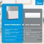 Midea Portasplit Pinguino Air Conditioner 4 in 1 | 3000 Fridges / 12000 BTU | Split Portable Quiet Low Consumption 42 m² | Cooler, Dehumidifier, Heater and Fan - Image 10