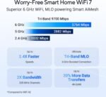 ASUS RT-BE92U BE9700 Tri-Band WiFi 7 Router, Supports New 320MHz Bandwidth and 4096-QAM Detection, MLO, AI WAN, AiMesh Support, Subscription Free Network Security and Full VPN Features - Image 4