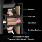 ARCTIC Freezer 36 (Black) - CPU Heatsink, Single Tower CPU Fan with Push-Pull, Two 120mm P Fans with Optimized Pressure, 200–1800 rpm, 4 Heatpipes, incl. MX-6 Thermal Paste - Image 7