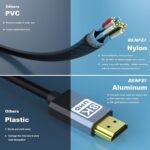 BENFEI HDMI to HDMI 2.1 Cable, Certified, 48Gbps, 4K@120Hz 8K@60Hz, Aluminum Housing, Nylon Tressé, Compatible with Mac PC TV PS5 Xbox, 1.8M - Imagen 8