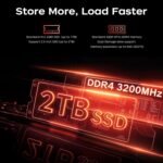 ACEMAGICIAN AM06PRO Mini PC, AMD Ryzen 7 7730U (8C/16T, up to 4.5GHz), Mini Desktop Computers 32GB RAM DDR4 512GB M.2 2280 SSD, Dual Ethernet/WiFi 6/for Office, Small Computer - Image 5