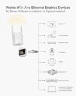 BrosTrend WiFi Adapter for Printer TV PC WiFi to Ethernet AC1200 Wireless LAN Adapter 867Mbps 5GHz or 300Mbps 2.4GHz WiFi Ethernet Adapter for IP Camera Game Console PlayStation and Xbox - Imagen 4