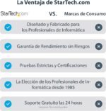 StarTech.com USB 3.0 to HDMI Adapter - 1080p (1920x1200) - Compact USB-A to HDMI Converter Adapter for Monitor - External Video Graphics Adapter - Black - for Windows Only (USB32HDES) - Image 7