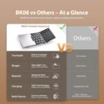 iClever BK08 Bluetooth Folding Keyboard with Sensitive Touchpad (Sync up to 3 Devices), Portable Triple Folding Pocket Size Keyboard for iPad, Mac, iPhone, Android, Windows, iOS, Silver - Imagen 9