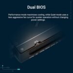 ASUS Prime Radeon RX 9070 EVO OC Edition Graphics Card PCIe 5.0, 16GB GDDR6, HDMI/DP 2.1, 2.5-Slot Design, Axial-Tech Fans, Dual Ball Bearings, Dual BIOS, GPU Guard - Imagen 4