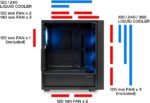 UNYKAch Revelat Mesh Compact Edition ATX Case | Gaming Chassis with 4 ×120 mm ARGB Fans, USB-C Gen 2, Tempered Glass, Cooling Support 240mm, Mesh Mesh - Image 7