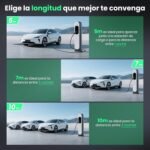 GONEO Charging Cable Type 2 22kW 5M 32A Mode 3 Charging Cable for Electric Car Type 2 and 3 Phases for E Auto EV/PHEV Type 2 to Type 2 with Carry Bag - Imagen 6