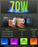 GMKtec Gaming PC, K11 AMD Ryzen 9 8945HS(8C/16T, bis zu 5.2GHz), 32GB DDR5 RAM 1TB Mini PC Desktop Computer, Oculink, Dual Nic 2.5GbE LAN, HDMI/DisplayPort/USB4*2 - Imagen 4