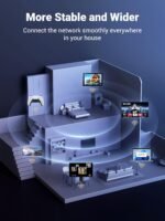 UGREEN AC1300Mbps USB WiFi Adapter Dual Dongle Antenna WiFi Dongle USB 3.0 Dual Band 5GHz/2.4GHz Wireless Network Adapter WiFi Spike for PC Compatible with Windows 11 10 8 7 Mac OS Linux - Image 7