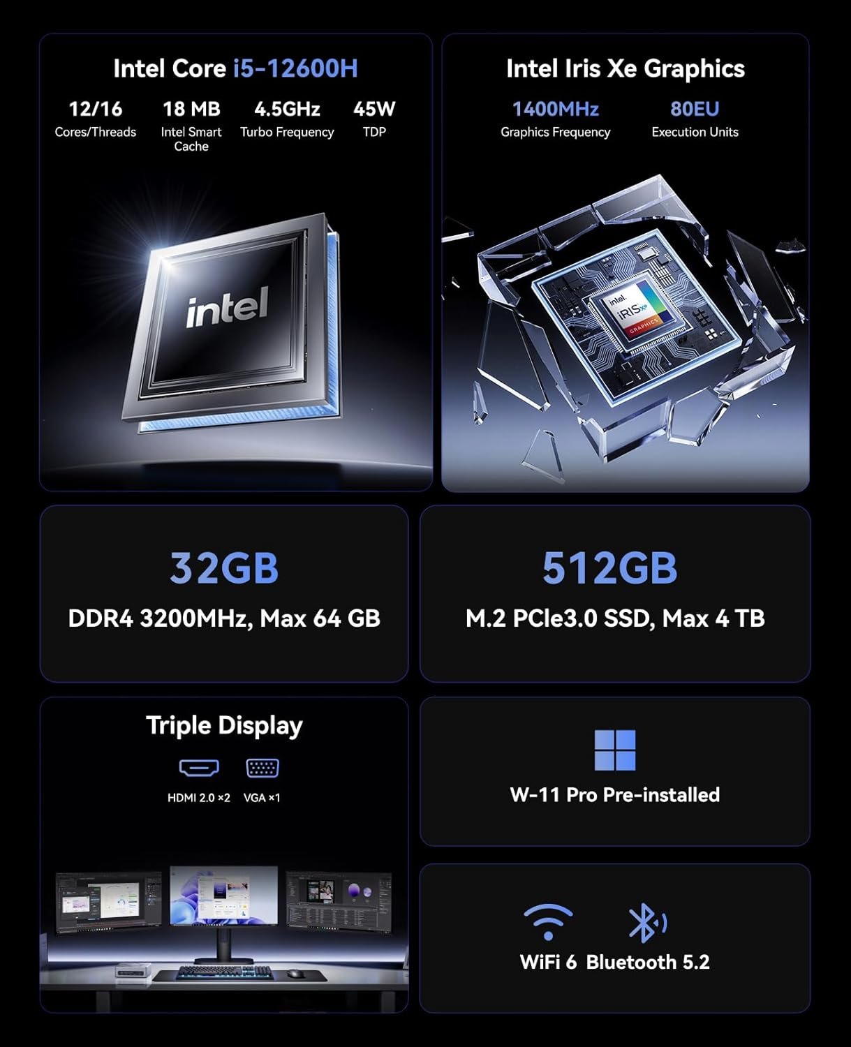 NiPoGi CK10 Mini PC W11 Pro întel Core i5 12600H(12C/16T,4,5GHz,16MB Cache) Mini Computer 16GB+16GB RAM 3200MHz+512GB M.2 NVMe SSD, WiFi6/BT5.2/2*HDMI+ 1*VGA Triple 4K UHD Display/Type C/RJ45 - Image 3