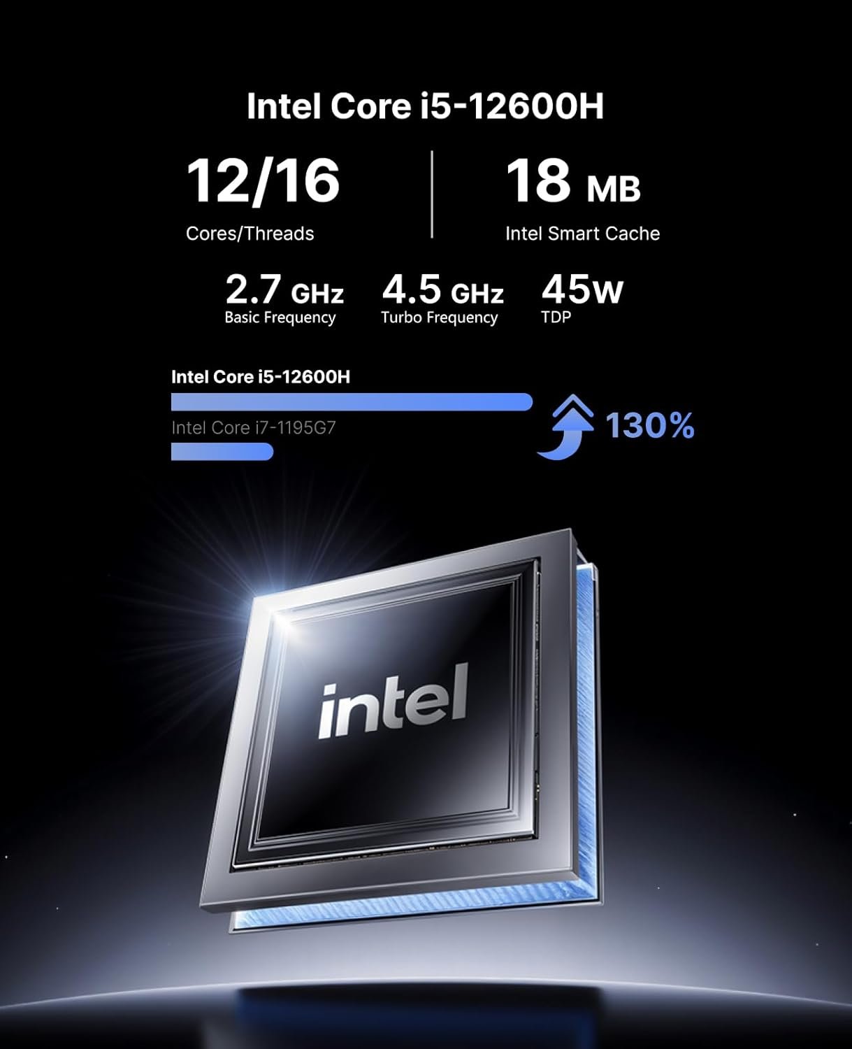 NiPoGi CK10 Mini PC W11 Pro întel Core i5 12600H(12C/16T,4,5GHz,16MB Cache) Mini Computer 16GB+16GB RAM 3200MHz+512GB M.2 NVMe SSD, WiFi6/BT5.2/2*HDMI+ 1*VGA Triple 4K UHD Display/Type C/RJ45 - Image 4
