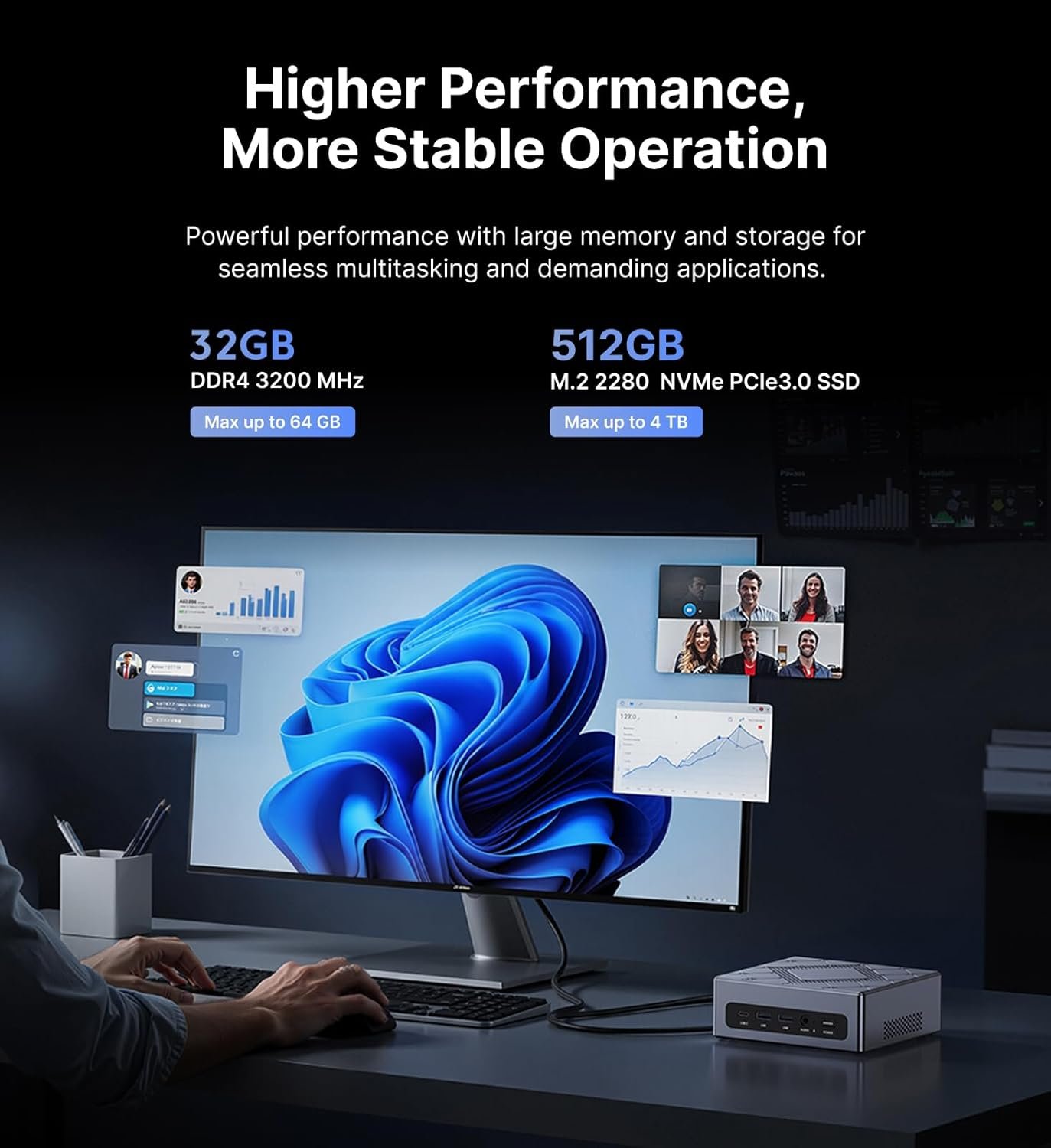NiPoGi CK10 Mini PC W11 Pro întel Core i5 12600H(12C/16T,4,5GHz,16MB Cache) Mini Computer 16GB+16GB RAM 3200MHz+512GB M.2 NVMe SSD, WiFi6/BT5.2/2*HDMI+ 1*VGA Triple 4K UHD Display/Type C/RJ45 - Image 5