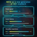 Topiky WiFi Adapter USB 3.0 WiFi 6E AX5400M for PC, 802.11AX 3 Bands 6G 5G 2.4G Dual Antennas 6dBi Network Adapter USB WiFi Dongle for PC Desktop Laptop for11 10 - Imagen 7