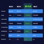 GLOTRENDS AX5400 WiFi 6E PCIe Card with Low Profile Support for Desktop PC, Intel AX210 Chip, 802.11ax, Bluetooth 5.3, Supports Windows 11/10/Linux, Does Not Support Mac OS/Windows 7/XP - Image 8