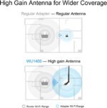 Cudy WU1400 AC1300Mbps WiFi Antenna USB 3.0 WiFi Adapter for PC, WiFi Dongle, 5Ghz/2.4Ghz, 5dBi High Gain Antenna, Support Windows 7/8/8.1/10, Mac OS, Linux - Imagen 4